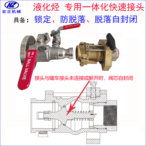 槽罐車鶴管專用防脫落自封閉快速接頭與槽罐車斷開(kāi)示意圖